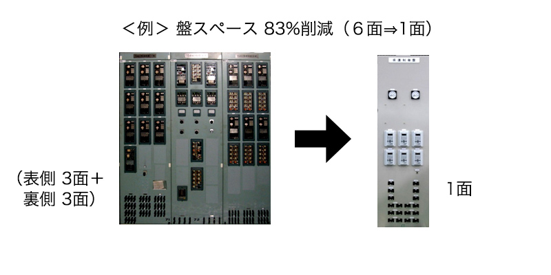 従来の保護制御盤　→　IED保護制御盤