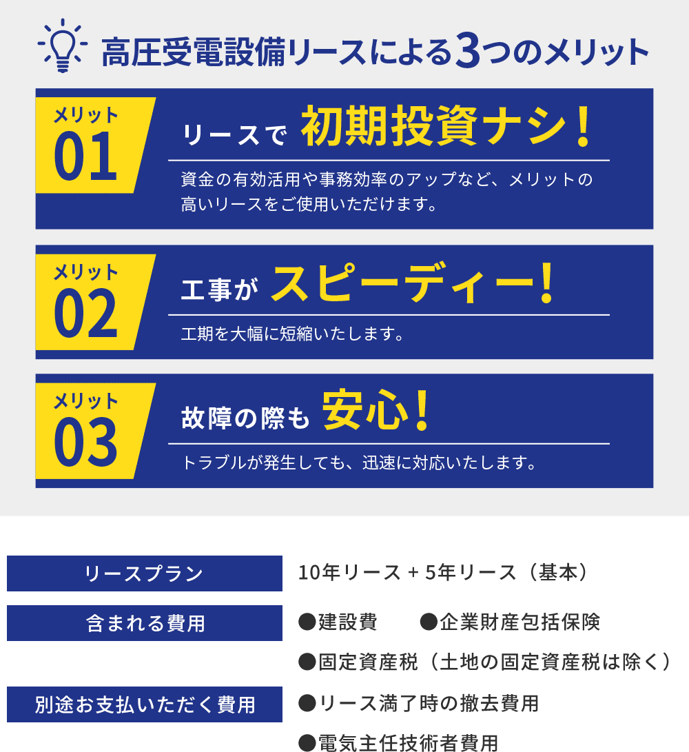 高圧受電設備リースによる3つのメリット「リースで初期投資ナシ！」「工事がスピーディー！」「故障の際も安心！」