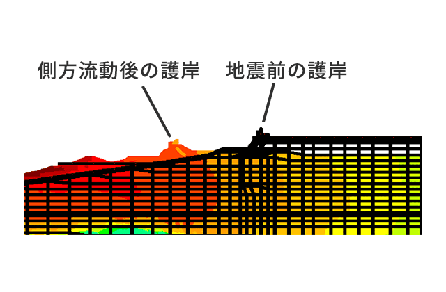 側方流動解析拡大図