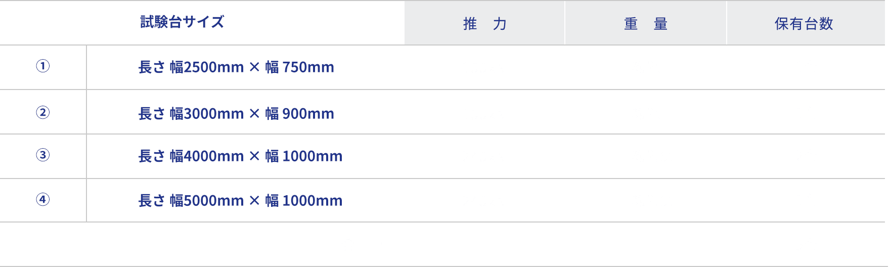 試験台サイズ