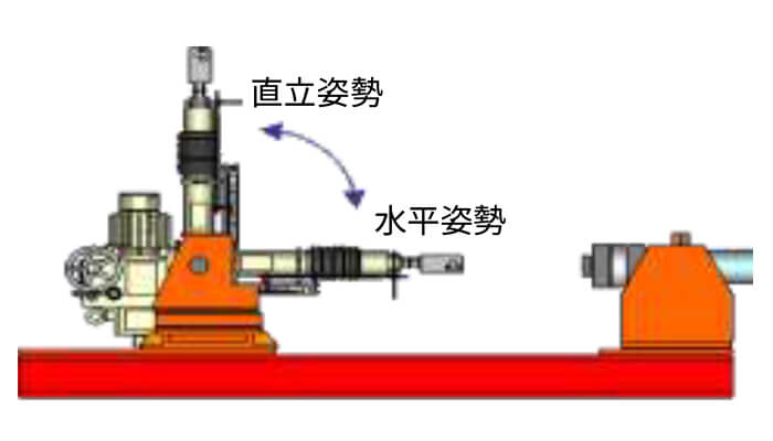 図2：直立・水平作業姿勢