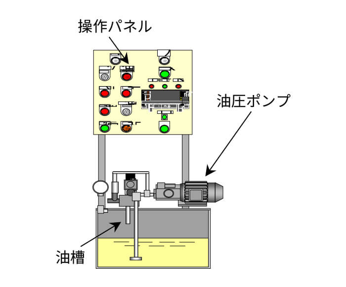図3－負荷発生装置と制御盤
