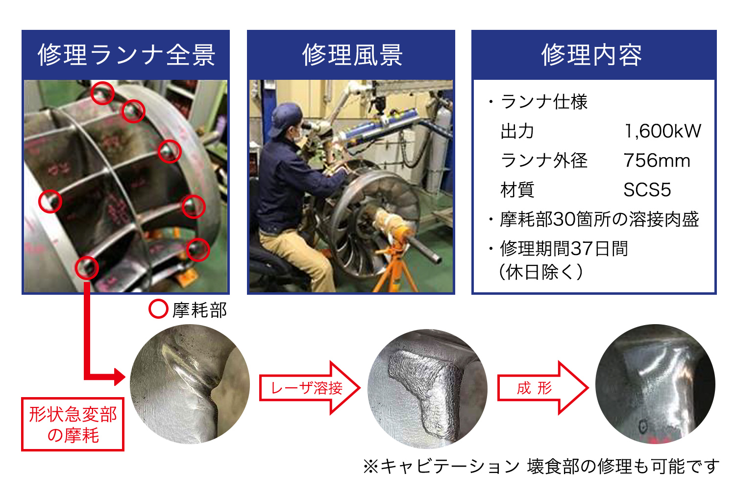 最大71%OFFクーポン コンパルトオンダ製作所 銅管用継手 φ8フレアナット 大ロット 1000台 ONDA