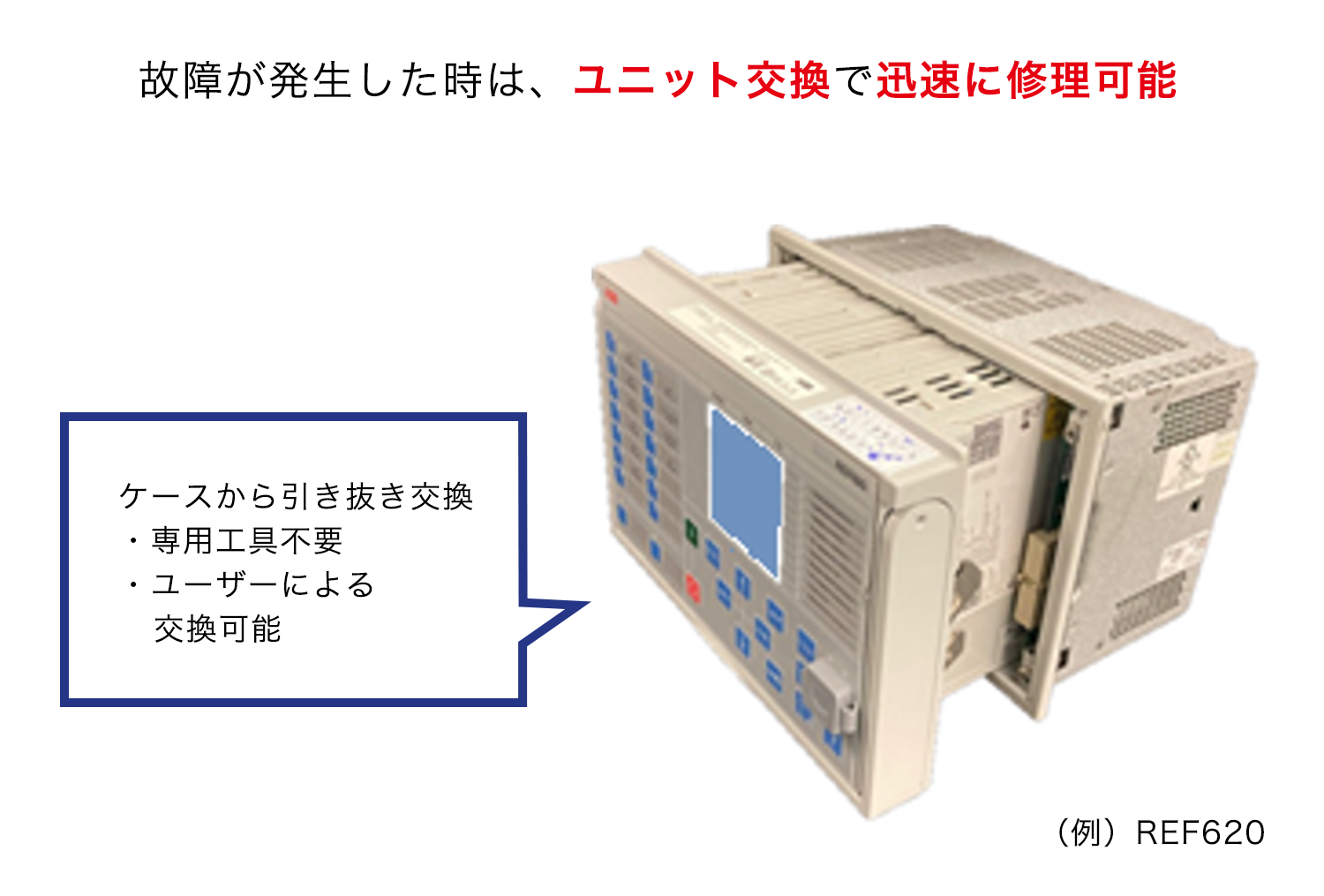 モジュール構成