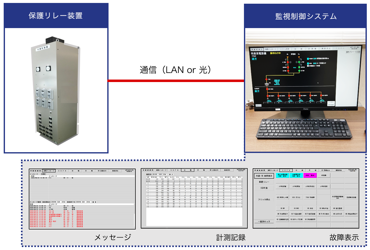保護リレー装置