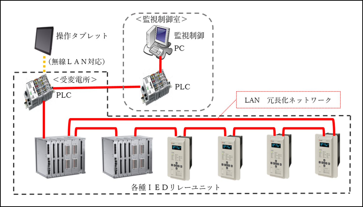 システム概念図