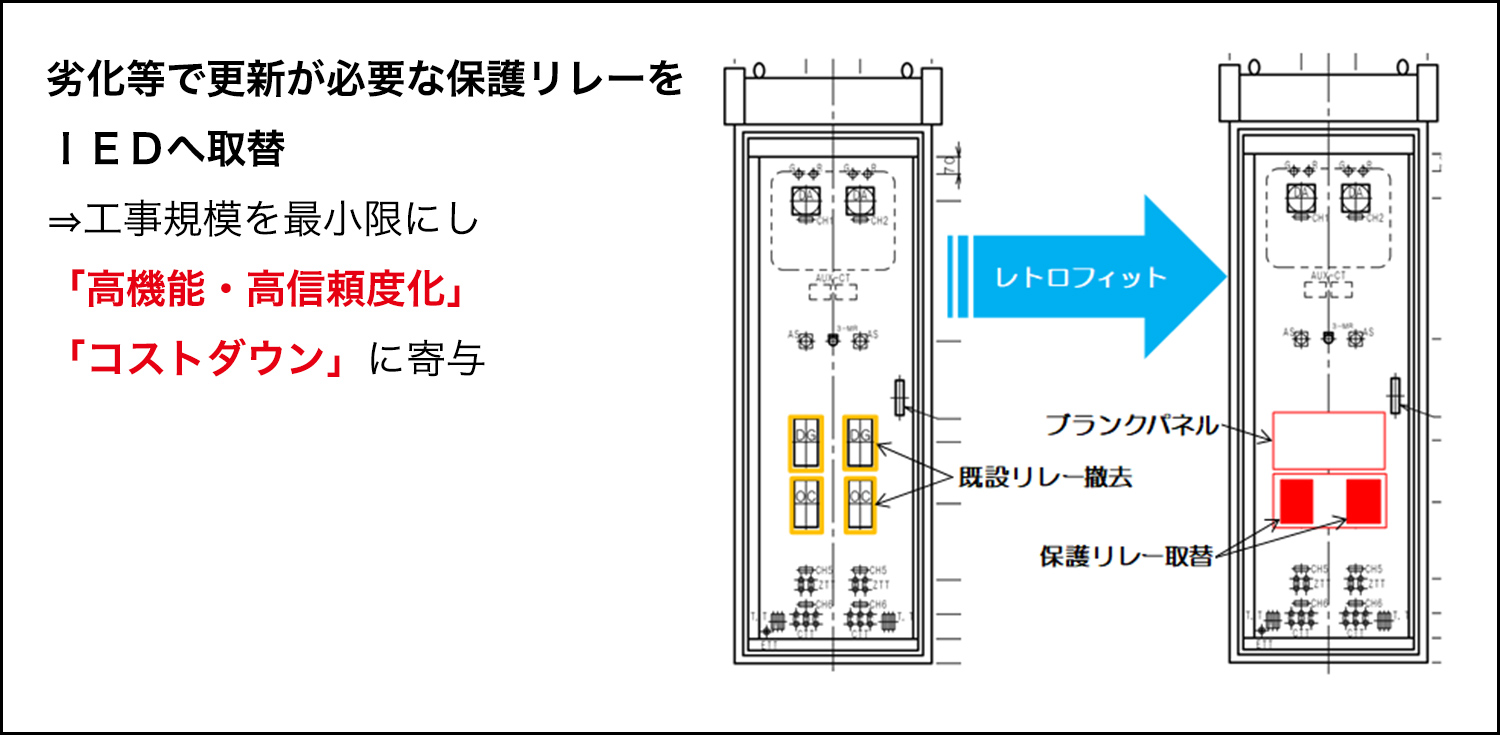 劣化等で更新が必要な保護リレーをIEDへ取替