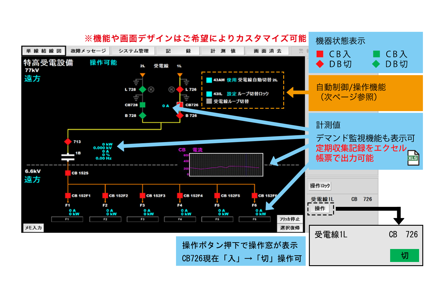 SCADA画面例※ （単線結線図）