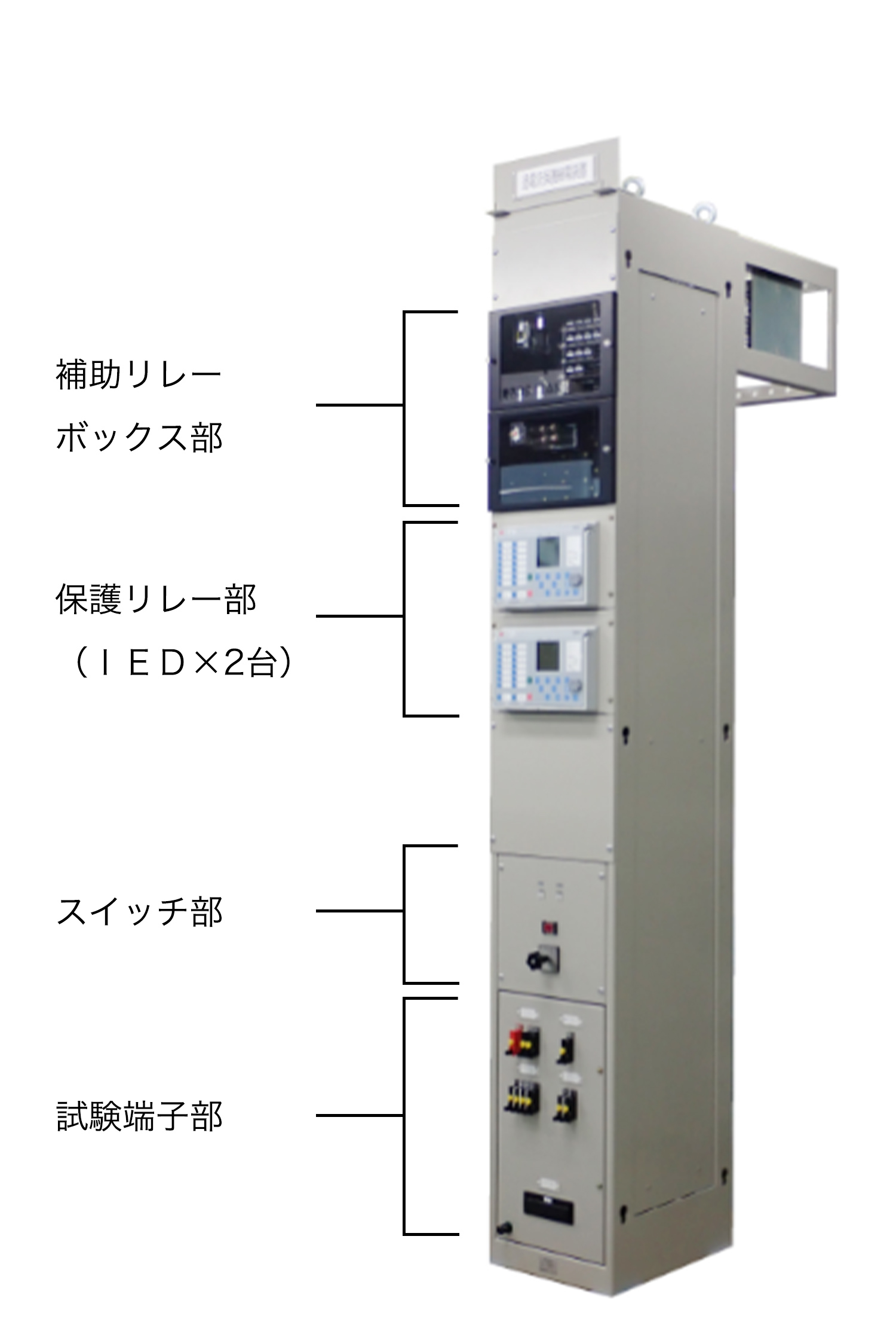 過電流保護リレー装置外観