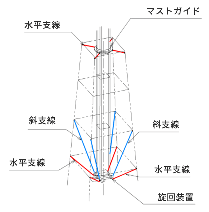 フロートデリック仕様02