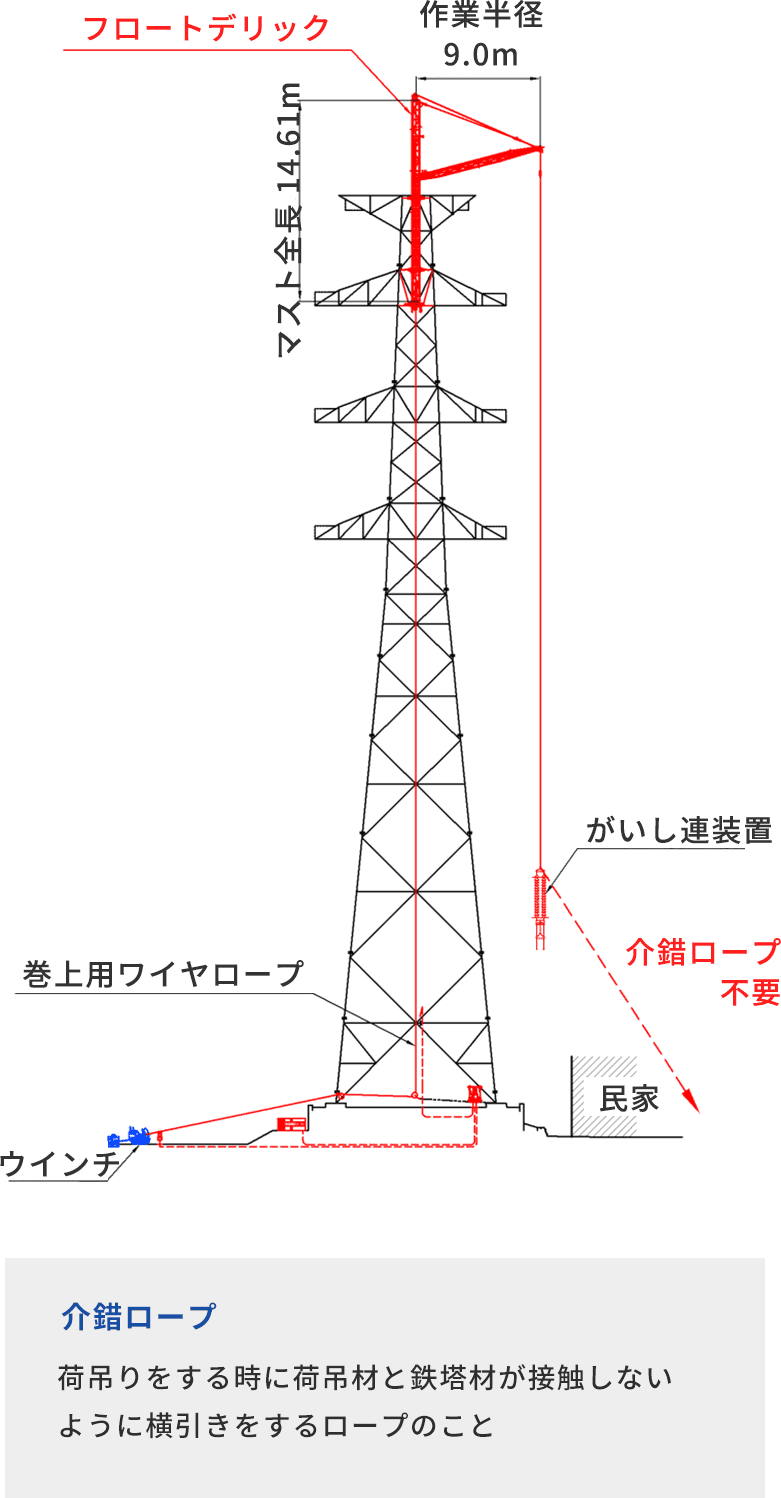 介錯ロープ