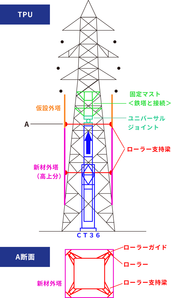 TPU工法の装置図