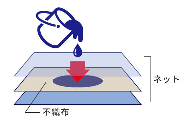 構造図