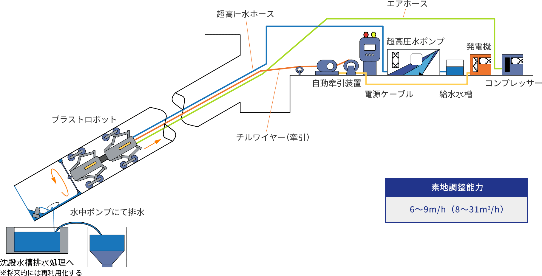 超高圧水ブラスト装置