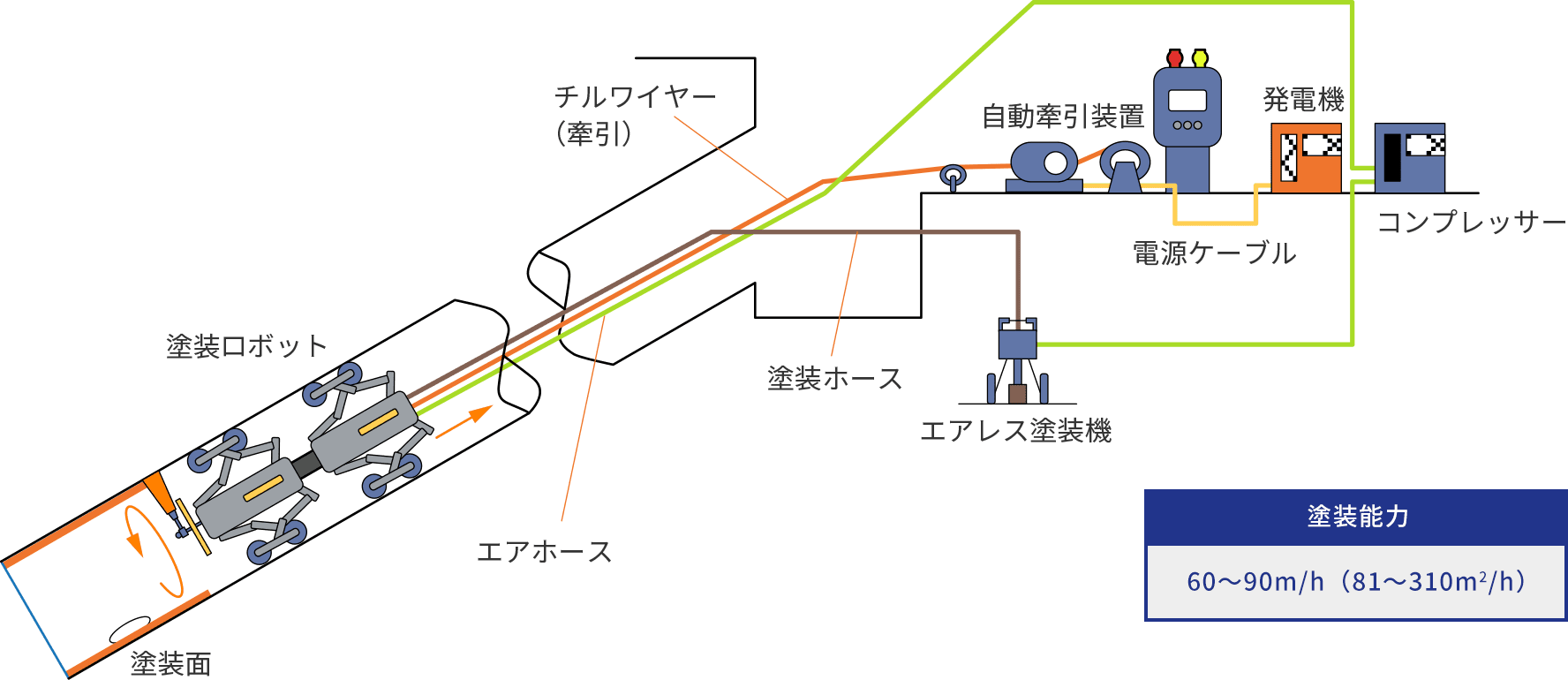 塗装装置