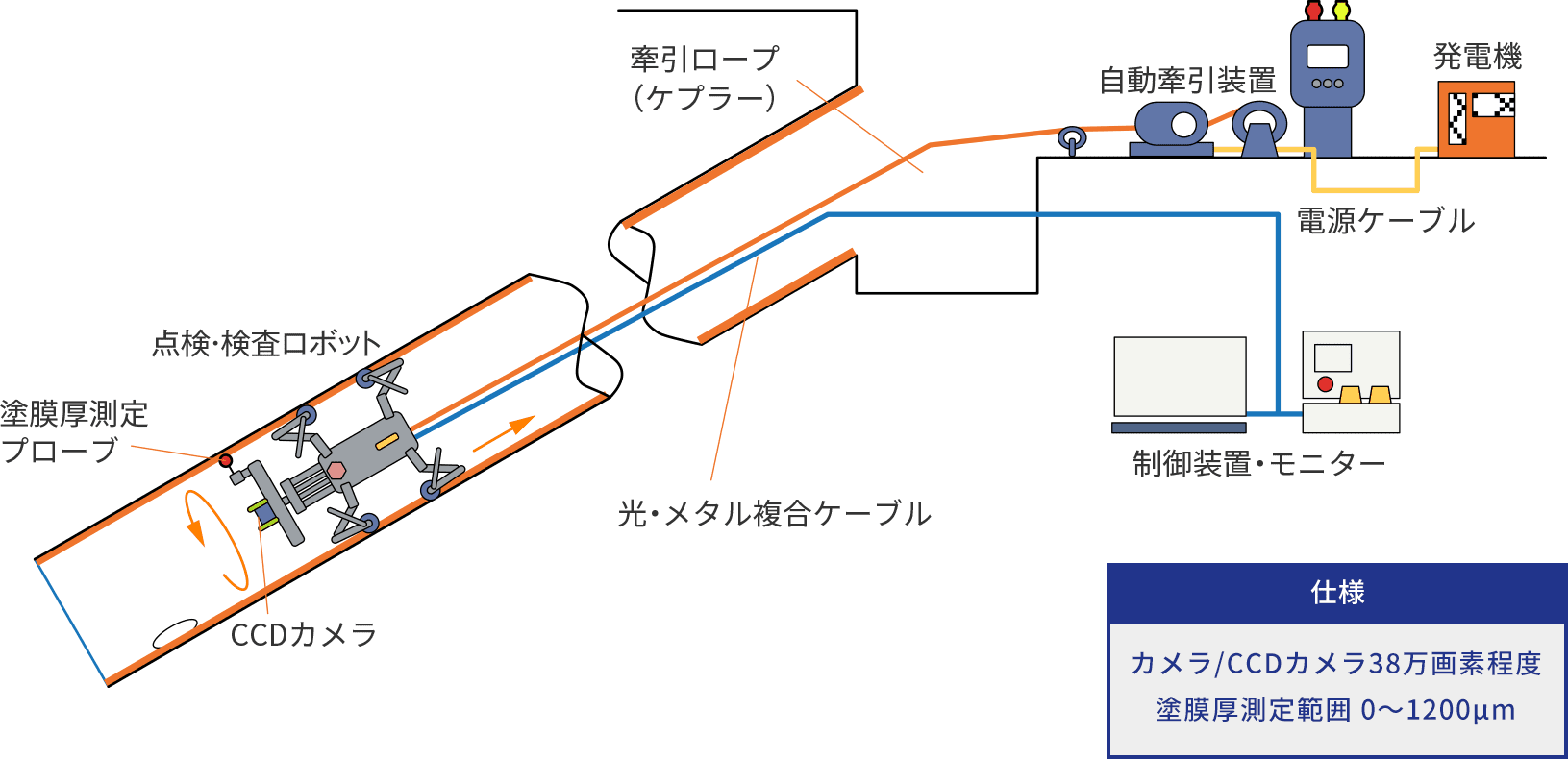 点検・検査装置