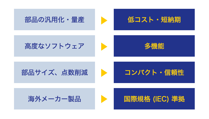 IEDの主な特徴