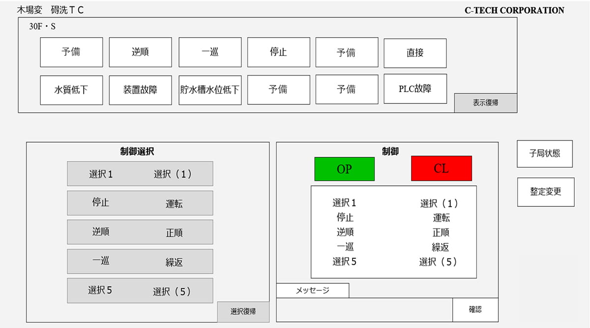 基本システム構成図（配変電所への適用例）