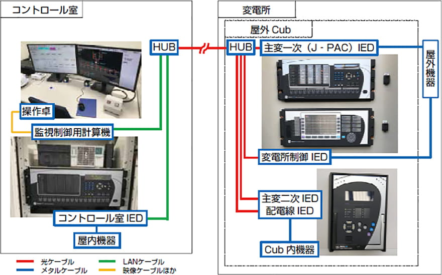 システム概念図