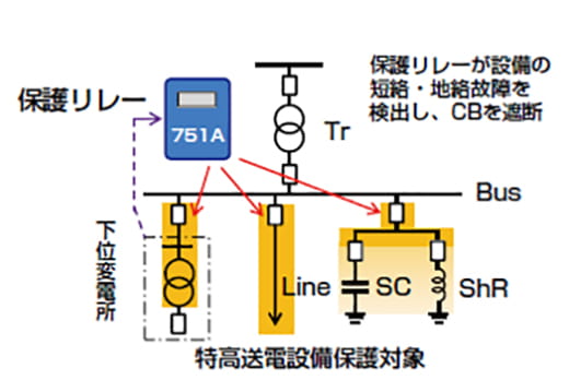 適用箇所例