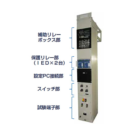 過電流保護リレー装置外観