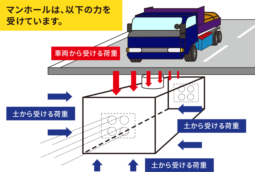 マンホールの概要