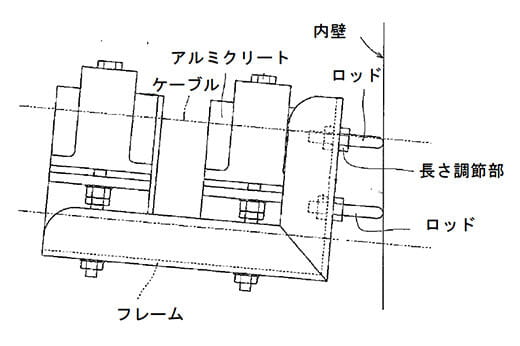 ロッド（傾き調整部）