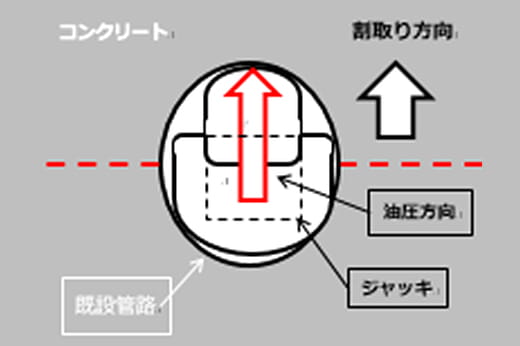 油圧ジャッキ性能確認試験